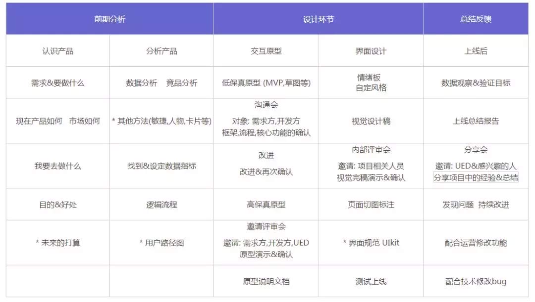 APP产品设计流程