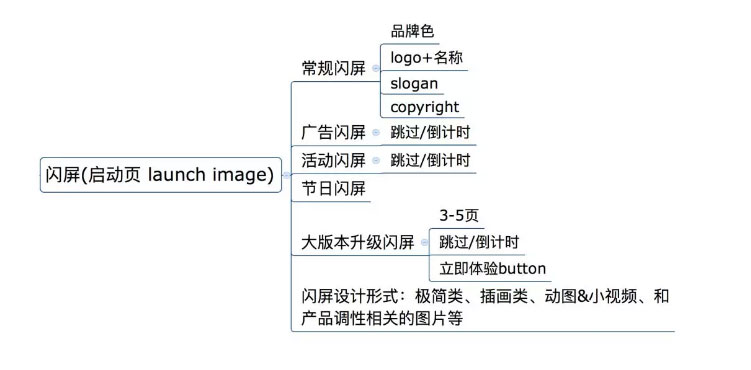 UI设计“闪屏页就随便设计一下好了” NO!