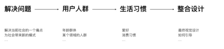 UI设计师设计路上要过6个坎_找问题并解决问题